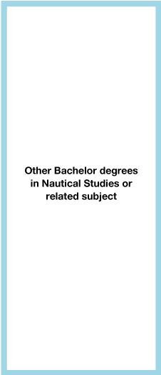 other Beachelor Degress in Nautical Studies or related subject