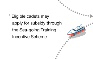  Eligible cadets may apply for subsidy through the Sea-going Training incentive Scheme