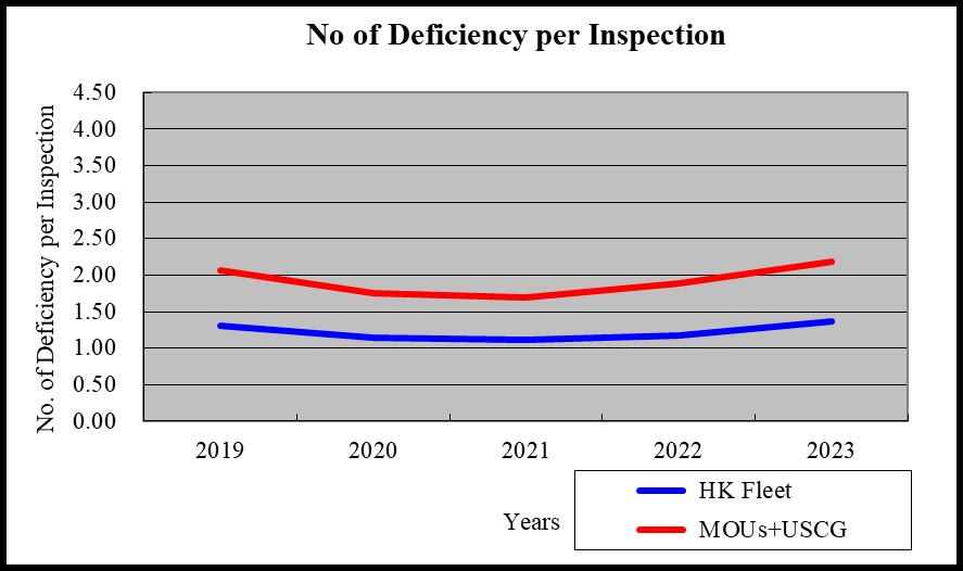 No. of Deficiency per Inspection