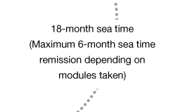 18-month sea time (Maximum 6-month sea time remission depending on modules taken)