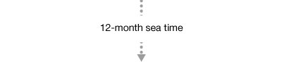 12-month sea time