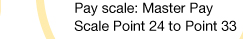 Pay scale:Master Pay Scale Point 24 to Point 33 