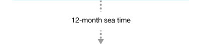  12-month sea time
