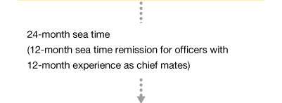24-month sea time 