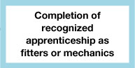 Completion of recognized apprenticeship as fitters or mechanics