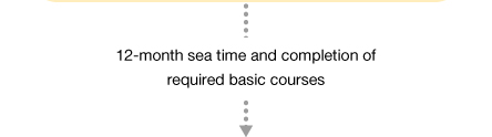 12-month sea time and completion of required basic courses