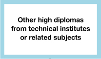 Other high diplomas from technical institutes or related subjects