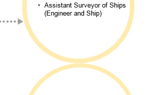 Assistant Surveyor of Ship (Engineer and Ship)