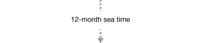 12-month sea time