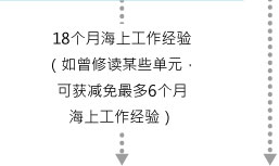 18个月海上工作经验（如曾修读某些单元，可获减免最多6个月海上工作经验）