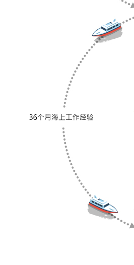 36个月海上工作经验