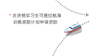 合资格实习生可透过航海训练奖励计划申请资助