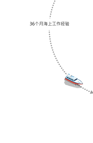 36个月海上工作经验