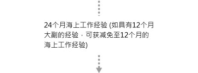 24个月海上工作经验（如具有12个月大副的经验，可获减免12个月的海上工作经验