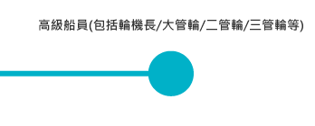 高級船員(包括輪機長/大管輪/二管輪/三管輪等) 